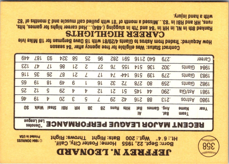 1985 Donruss Jeff Leonard