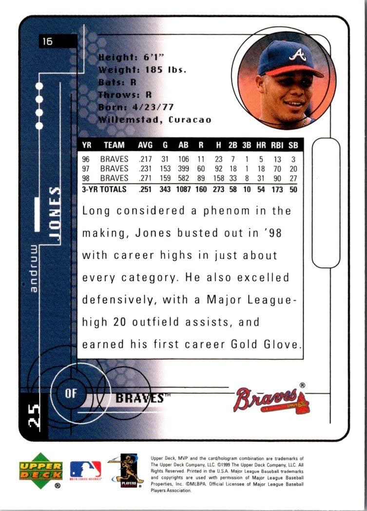 1999 Upper Deck MVP Andruw Jones