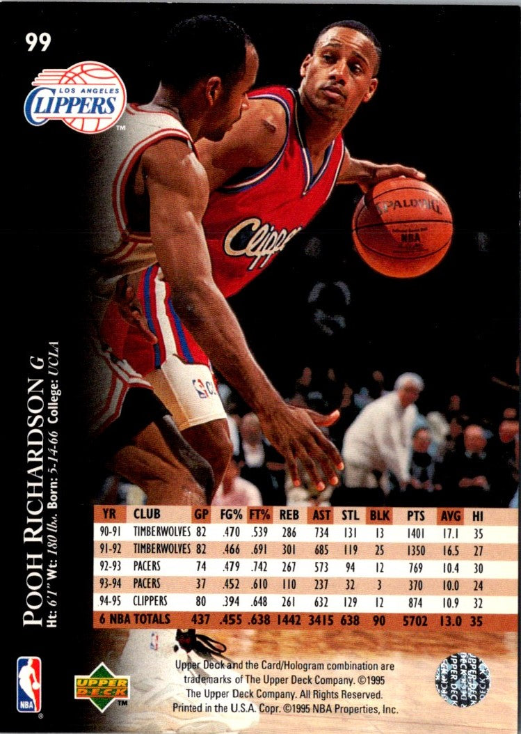 1995 Upper Deck Electric Court Pooh Richardson