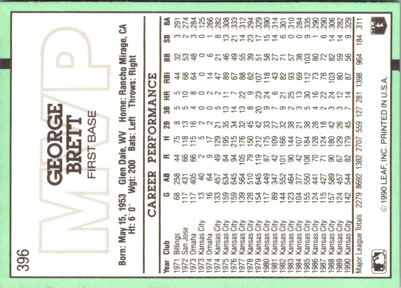 1991 Donruss George Brett