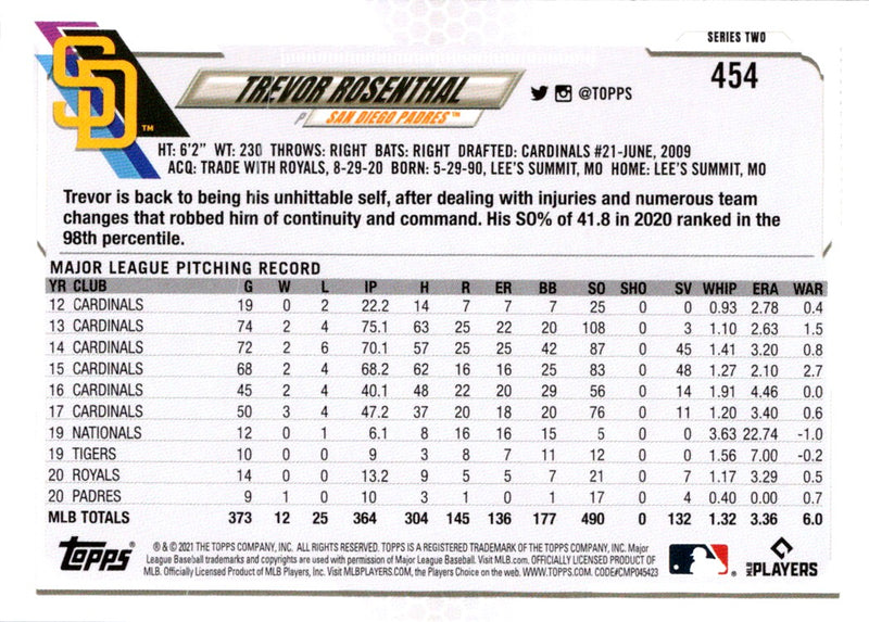 2021 Topps Trevor Rosenthal