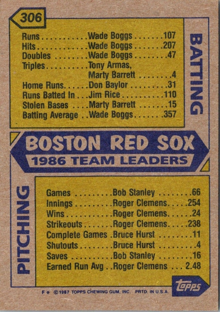 1987 Topps Red Sox Leaders
