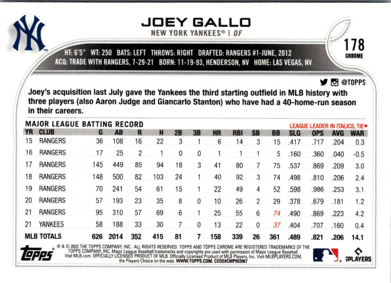 2022 Topps Chrome Joey Gallo