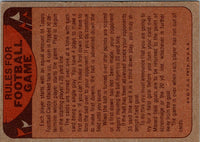 1974 Topps Team Checklists Checklist Atlanta Falcons #NNOB