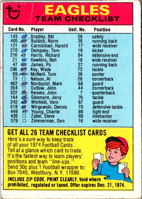 1974 Topps Team Checklists Checklist Atlanta Falcons #NNOB