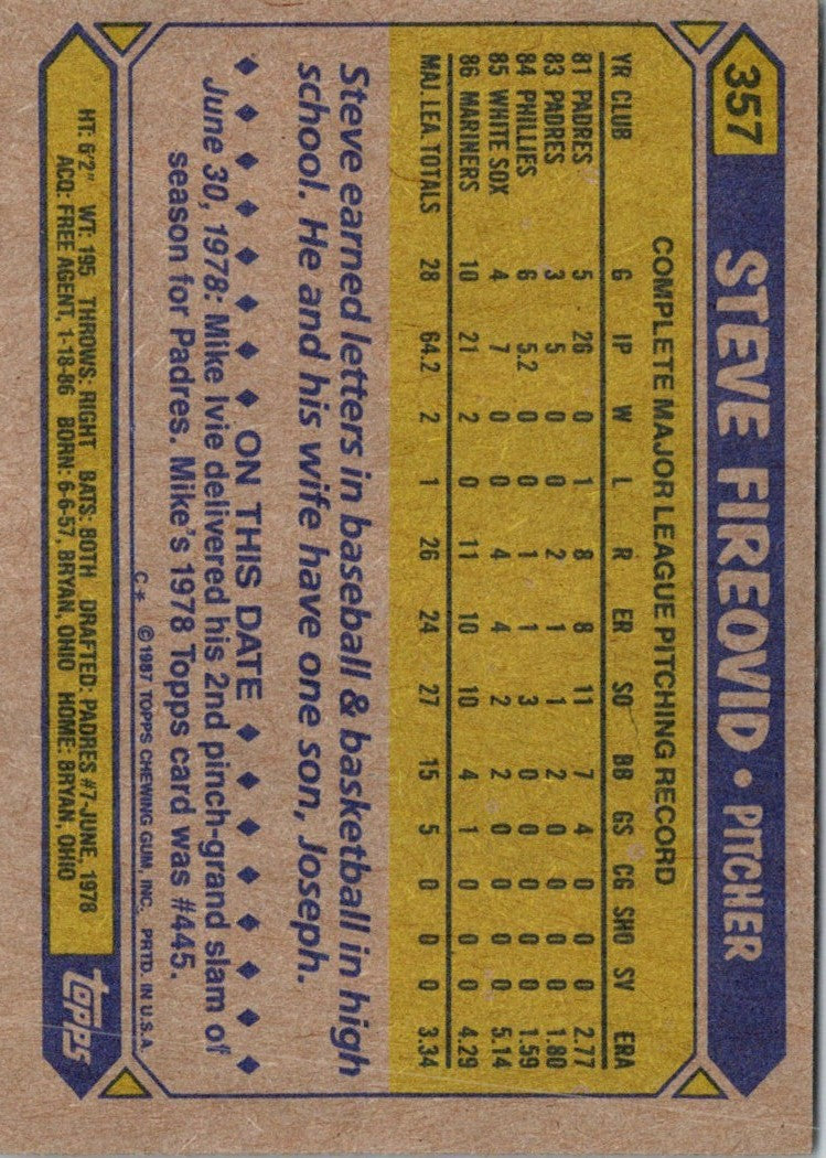 1987 Topps Steve Fireovid