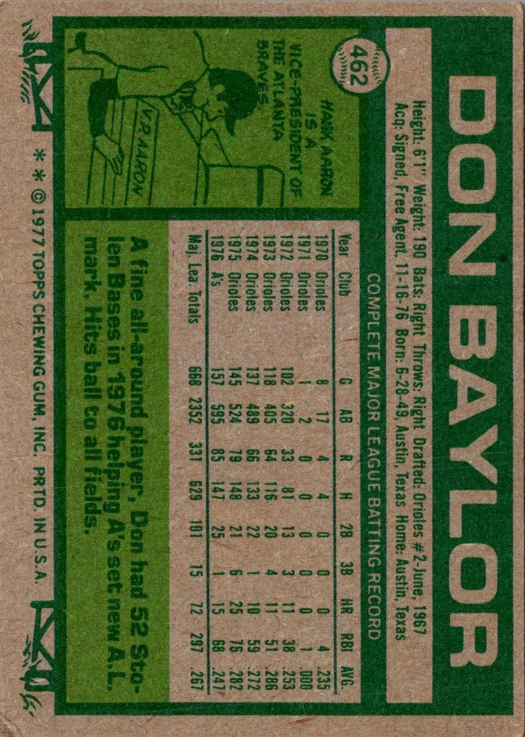 1977 Topps Don Baylor