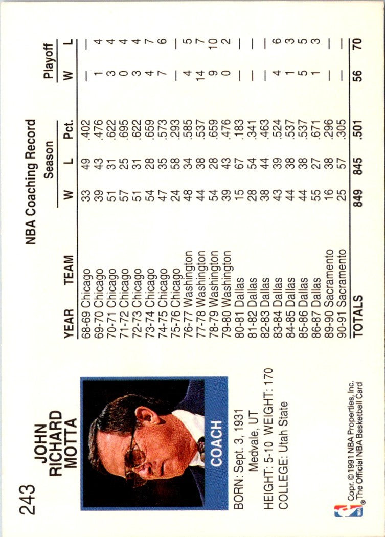 1991 Hoops Dick Motta