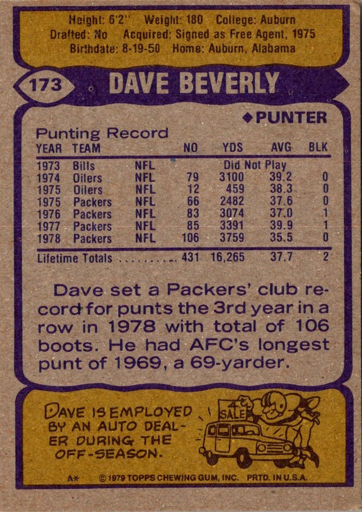 1979 Topps Dave Beverly