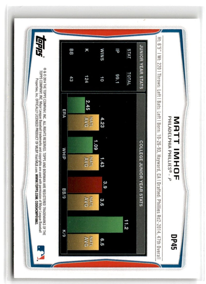 2014 Bowman Draft Picks & Prospects Matt Imhof