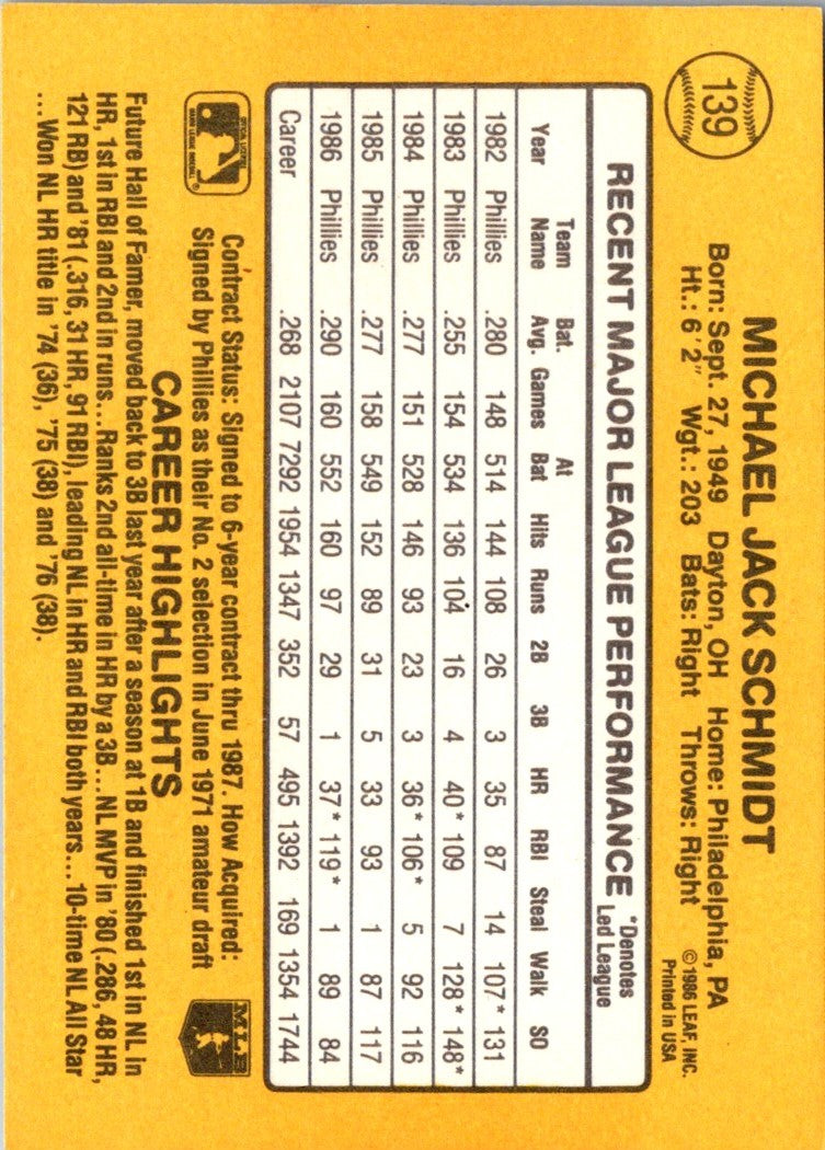 1987 Leaf Mike Schmidt