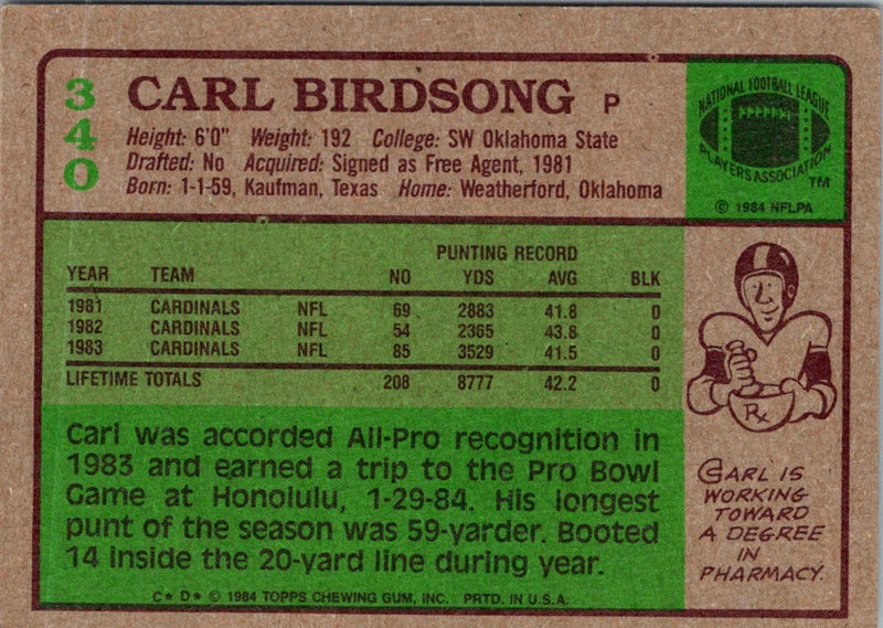 1987 Topps Pro Bowl Ballot -