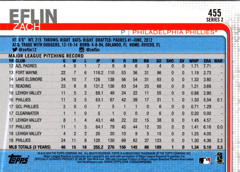 2019 Topps Zach Eflin