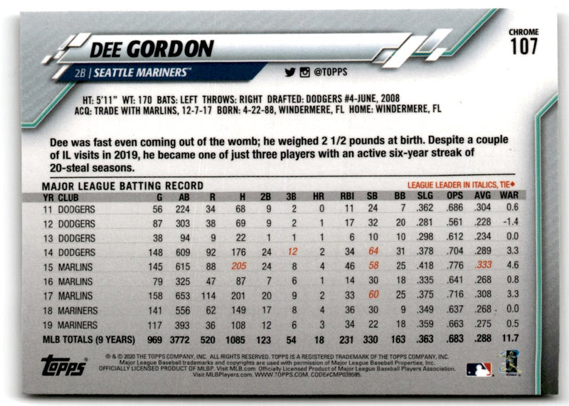 2020 Topps Chrome Dee Gordon