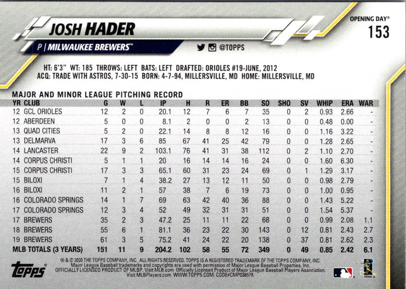 2020 Topps Opening Day Josh Hader