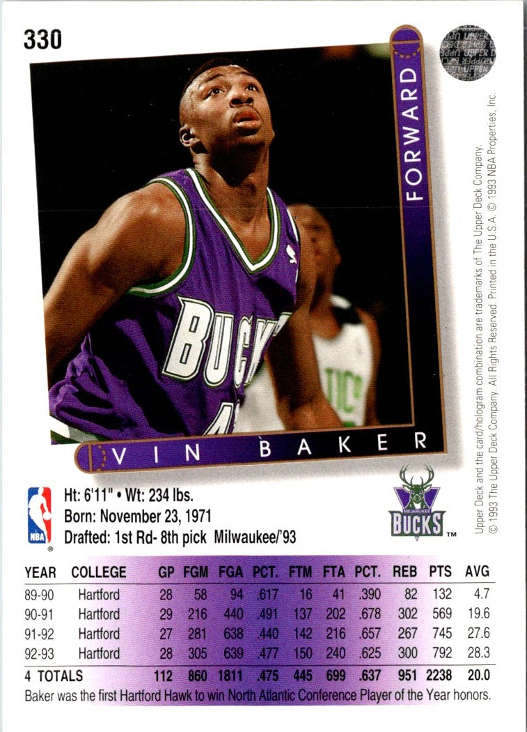 1993 Upper Deck Vin Baker