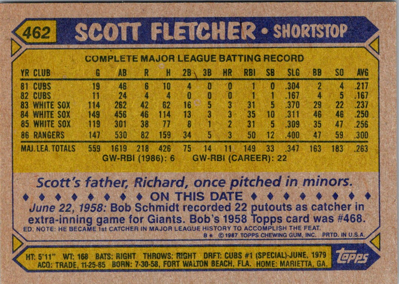 1987 Topps Scott Fletcher