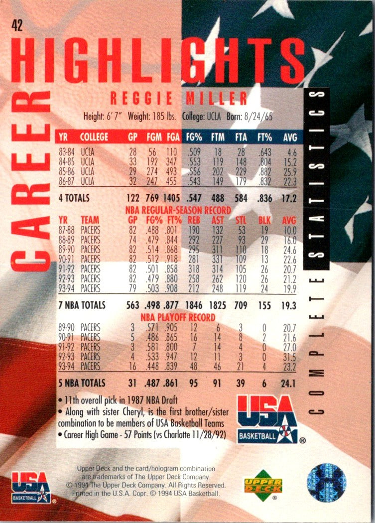 1994 Upper Deck USA Reggie Miller