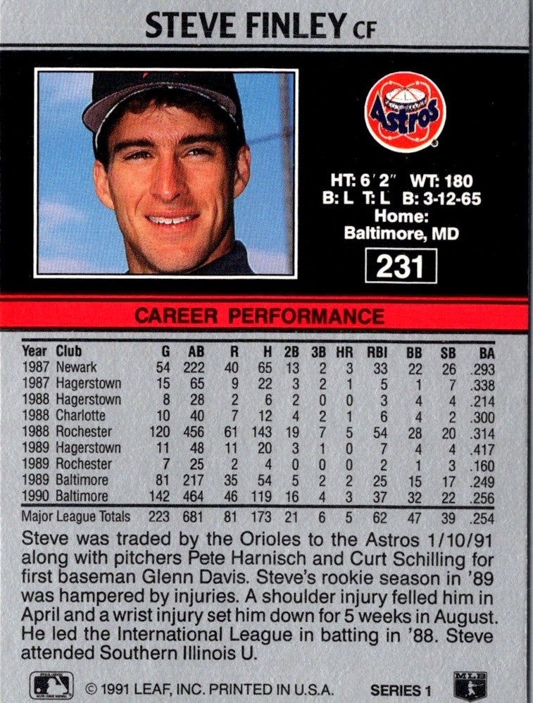 1991 Front Row Steve Smith Steve Smith