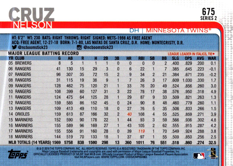 2019 Topps Nelson Cruz