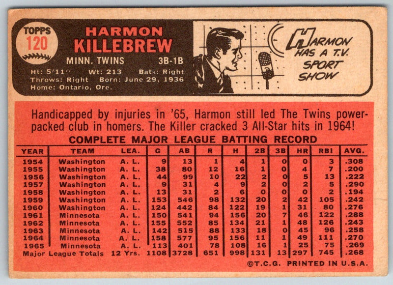 1966 Topps Harmon Killebrew