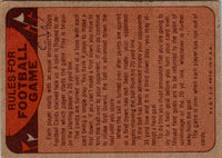 1974 Topps Team Checklists Checklist Los Angeles Rams #NNOA