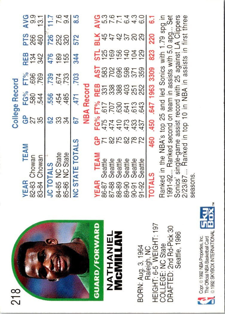 1992 Hoops Nate McMillan