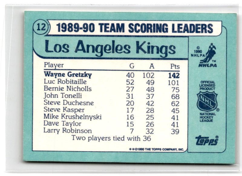 1990 Topps Team Scoring Leaders Wayne Gretzky