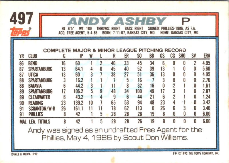 1992 Topps Andy Ashby