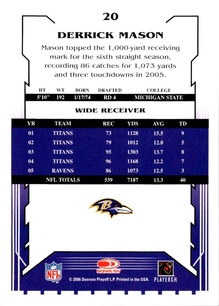 2006 Score Derrick Mason