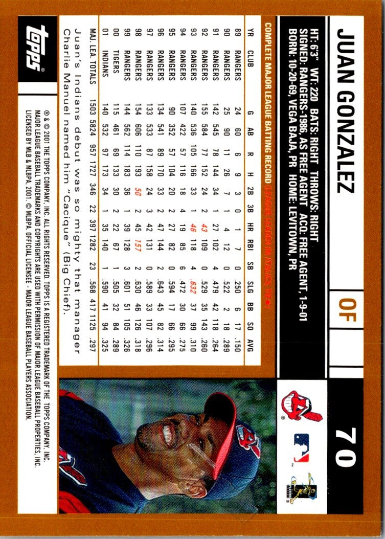 2002 Topps Juan Gonzalez