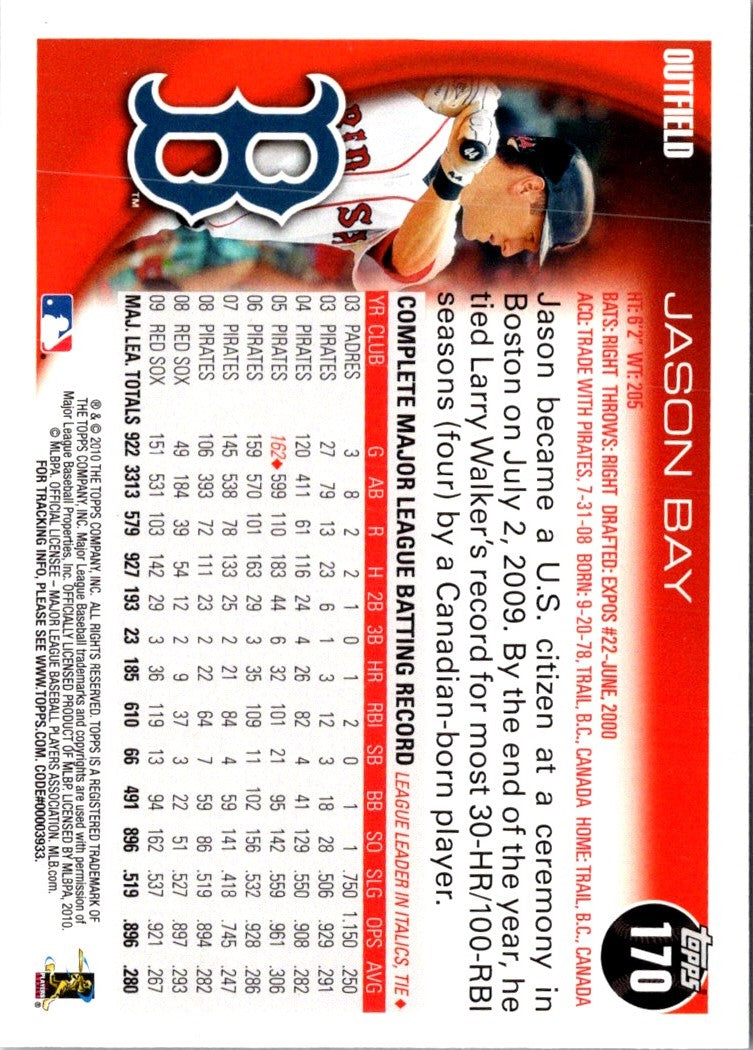 2010 Topps Jason Bay