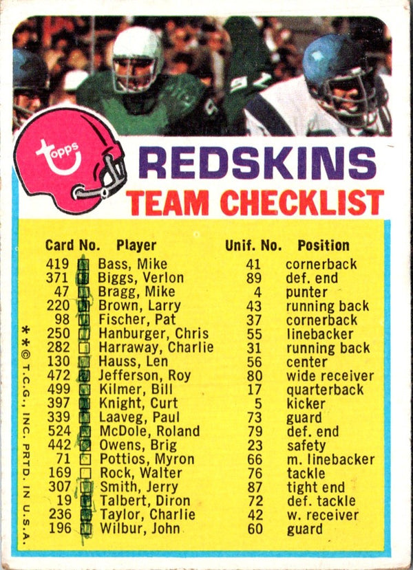 1973 Topps Team Checklists Checklist Minnesota Vikings #NNO