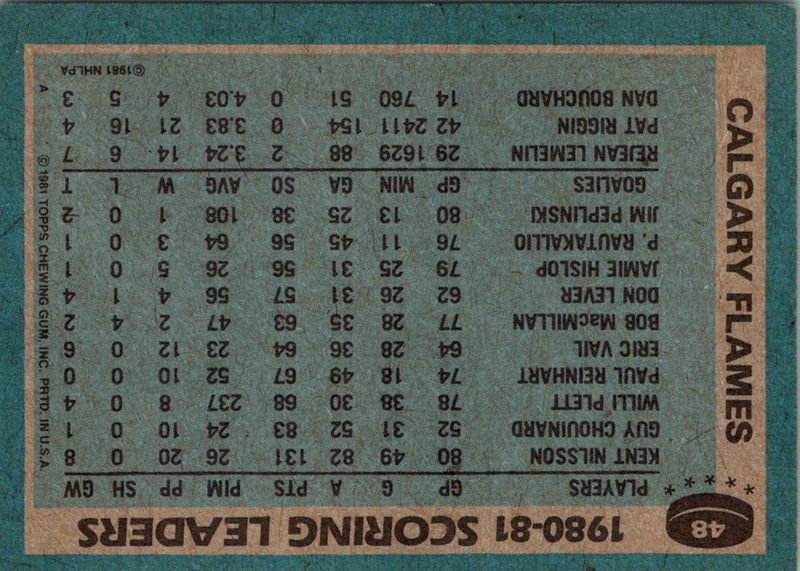 1981 Topps Kent Nilsson