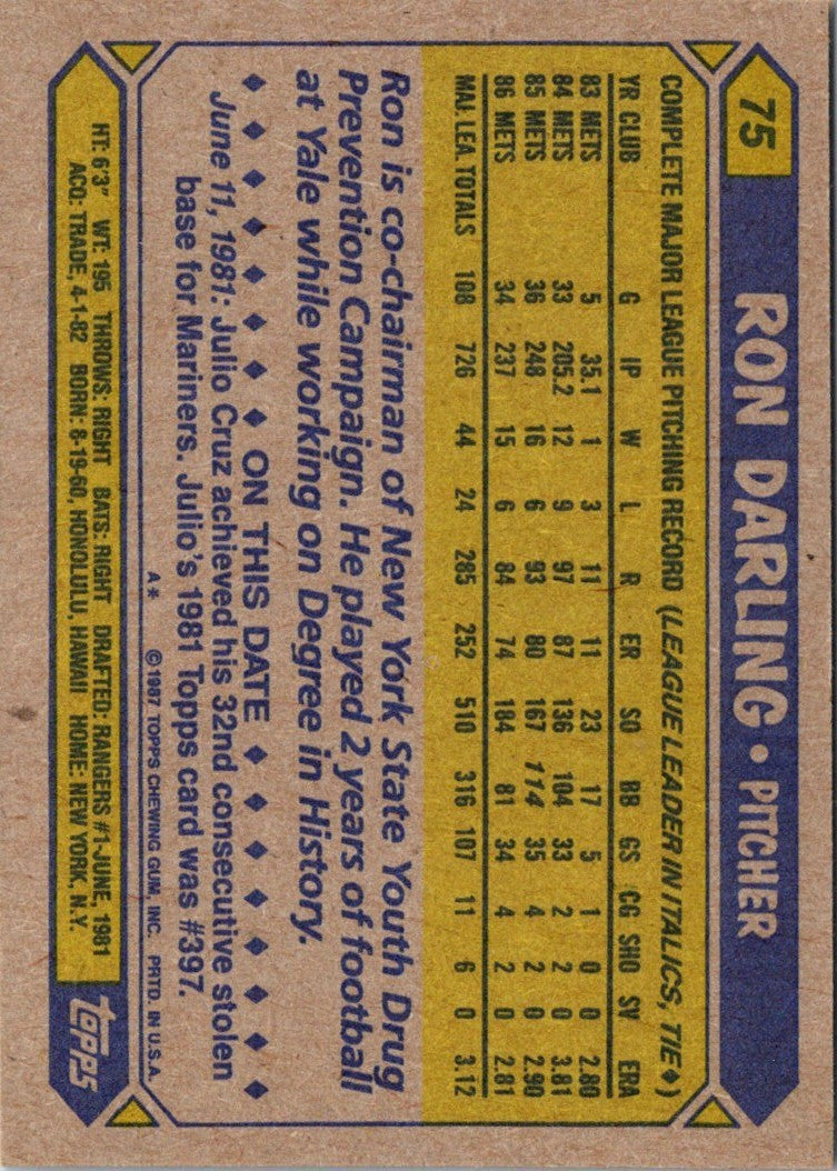 1987 Topps Ron Darling