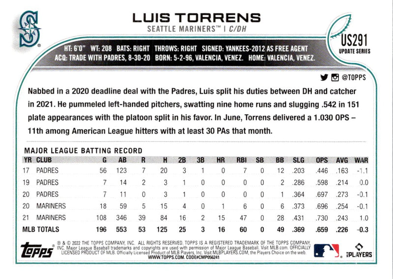 2022 Topps Update Luis Torrens