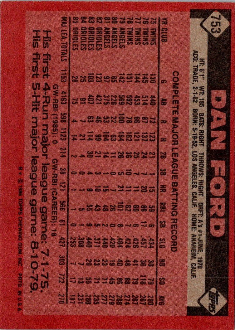 1986 Topps Dan Ford