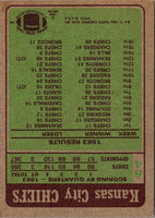 1983 Topps Carlos Carson #4
