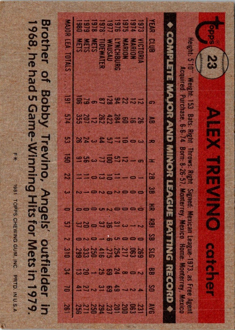 1981 Topps Alex Trevino