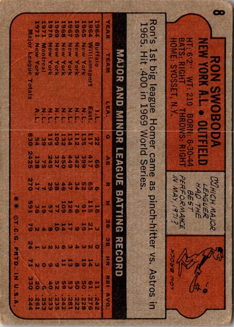 1972 Topps Ron Swoboda