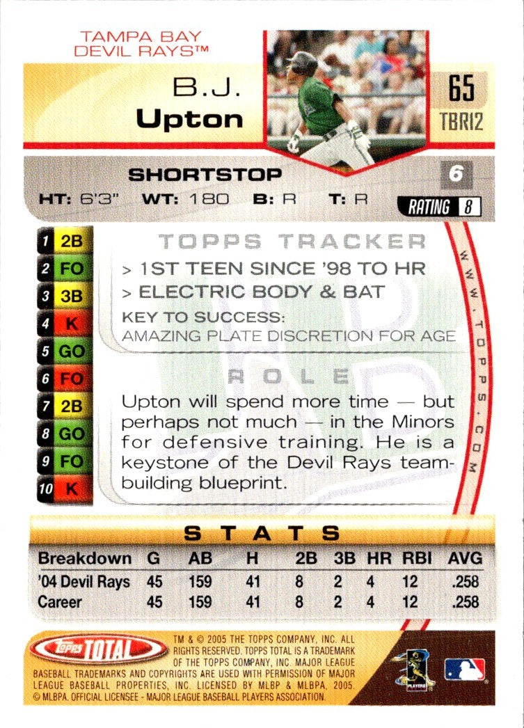 2005 Topps Total B.J. Upton