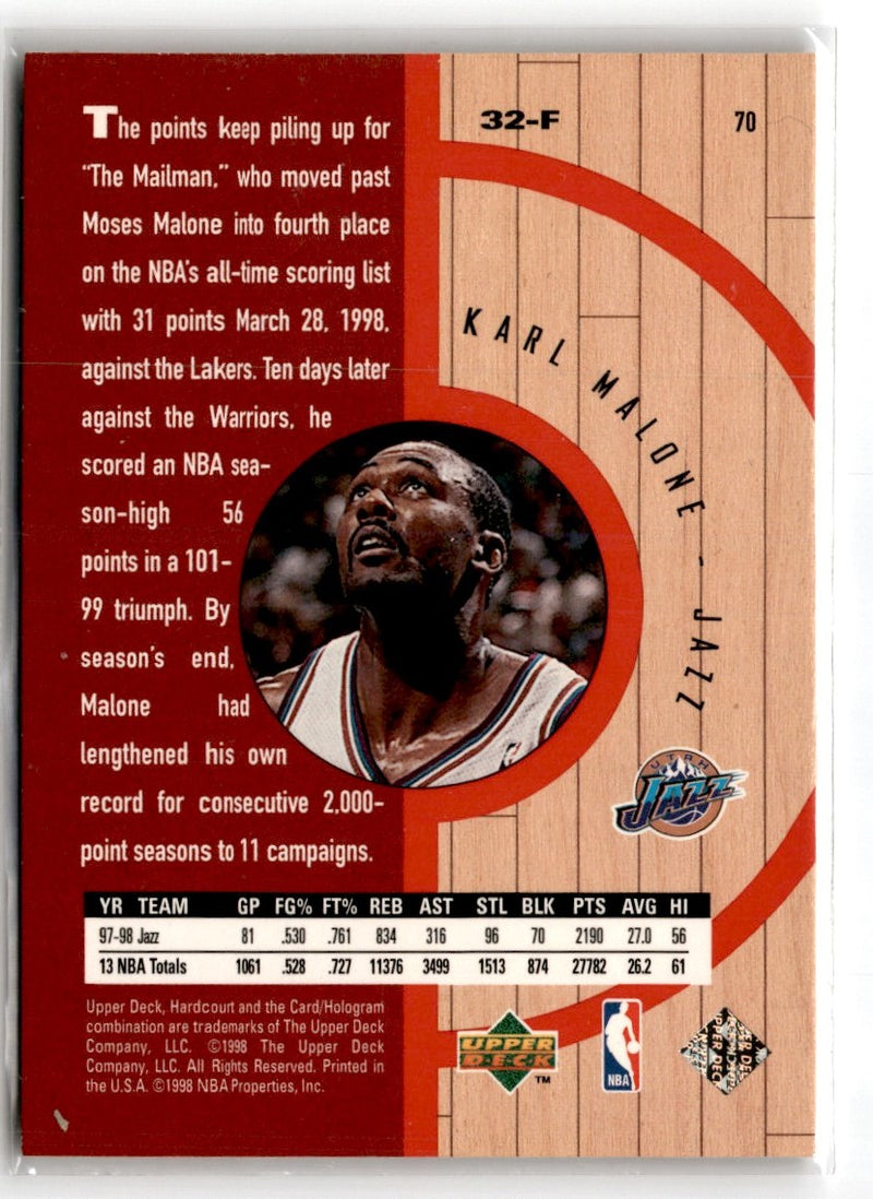 1998 Upper Deck Hardcourt Karl Malone