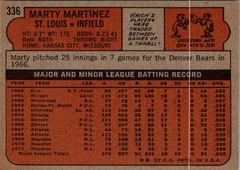 1972 Topps Marty Martinez