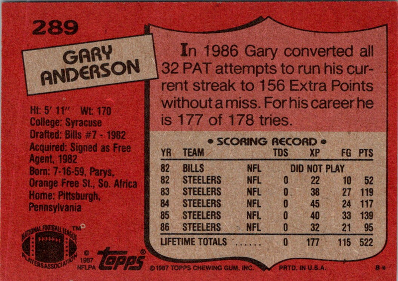 1987 Topps Gary Anderson