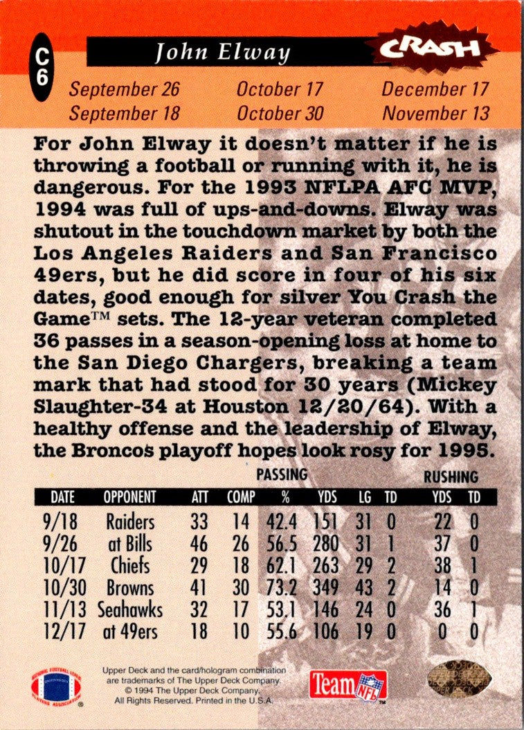 1994 Collector's Choice Crash the Game John Elway