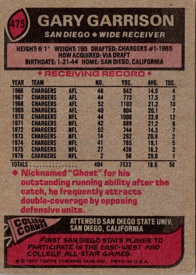 1977 Topps Gary Garrison