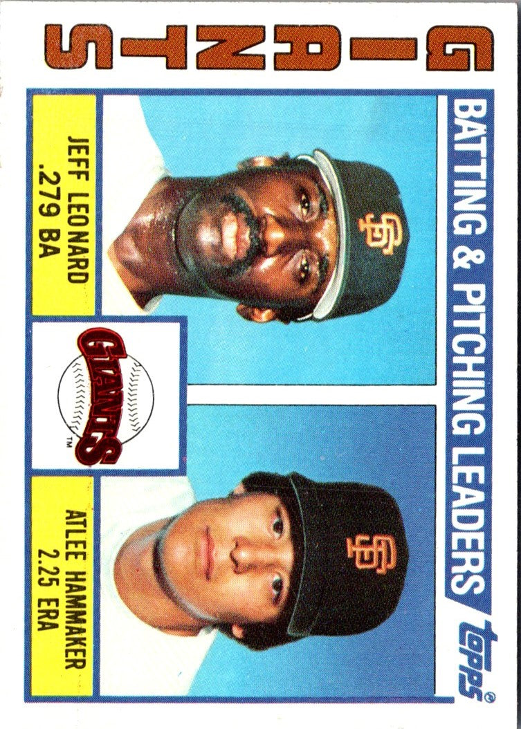 1984 Topps Giants Batting & Pitching Leaders/Checklist