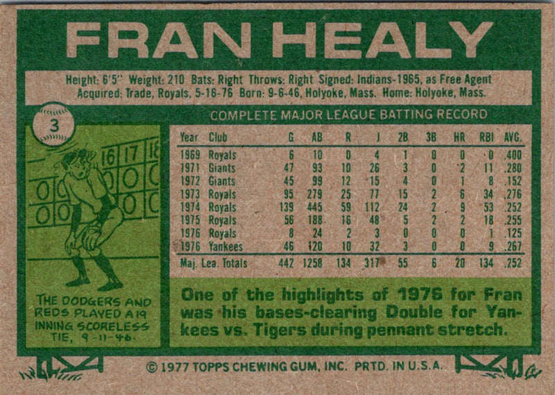 1977 Topps Burger King New York Yankees Fran Healy