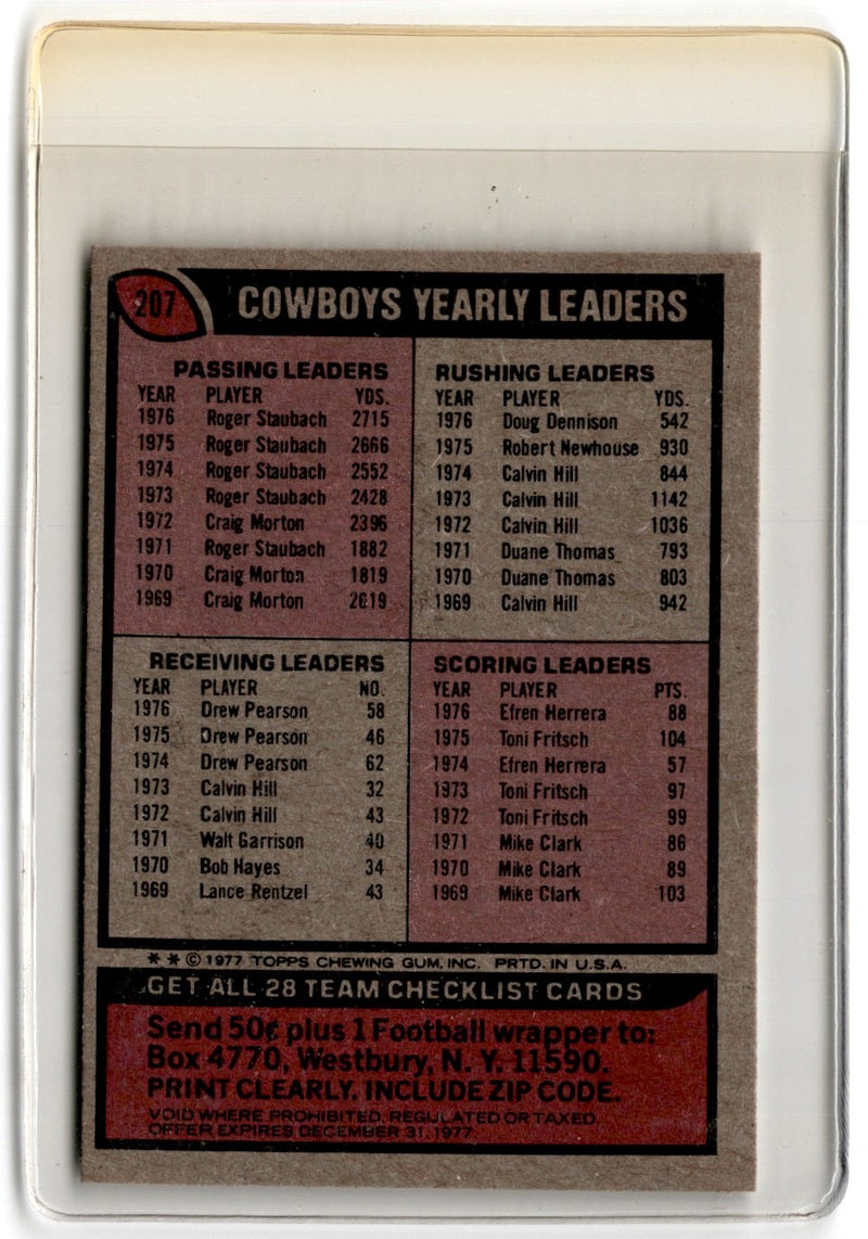 1977 Topps Team Checklists Checklist Dallas Cowboys