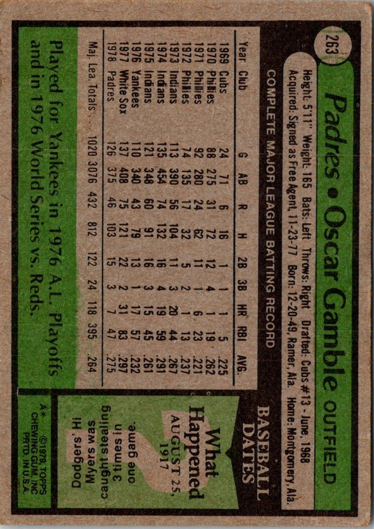 1979 Topps Oscar Gamble